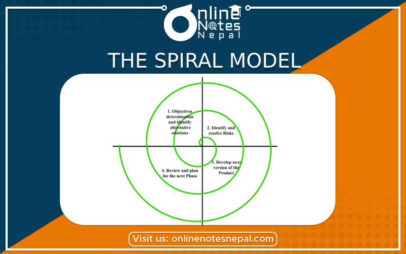 The Spiral Model Photo